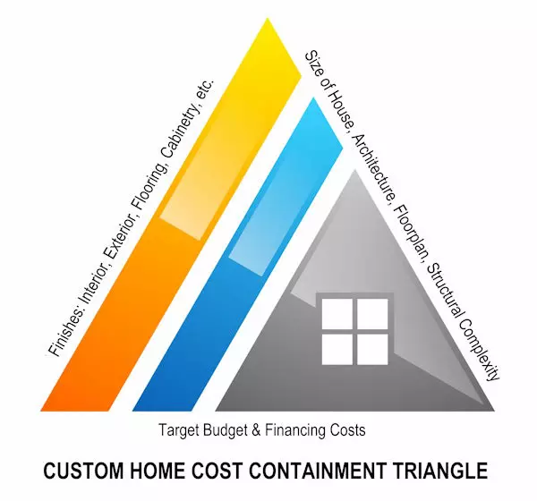 cost containment triangle 600w