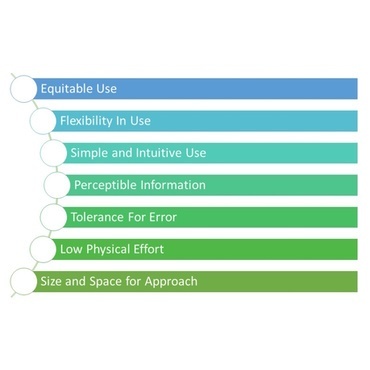 7 principles of universal design